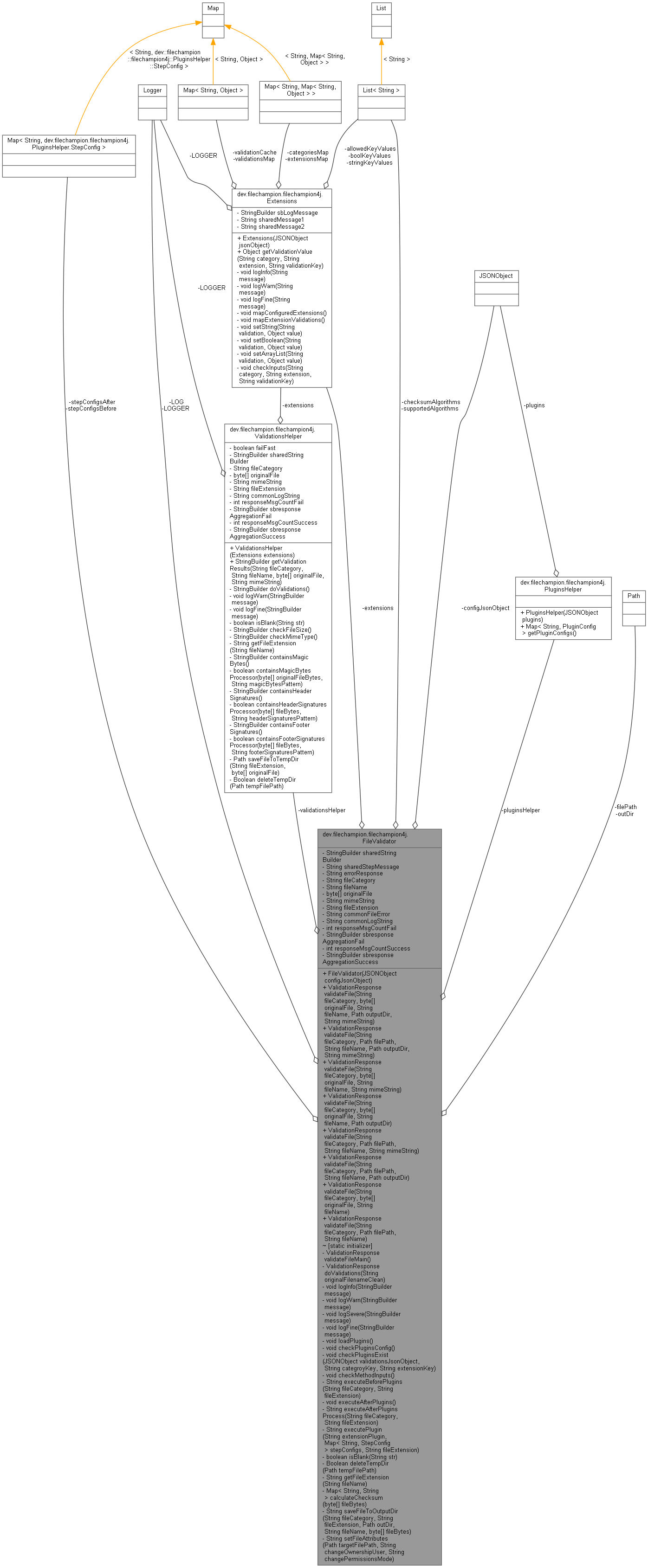 Collaboration graph