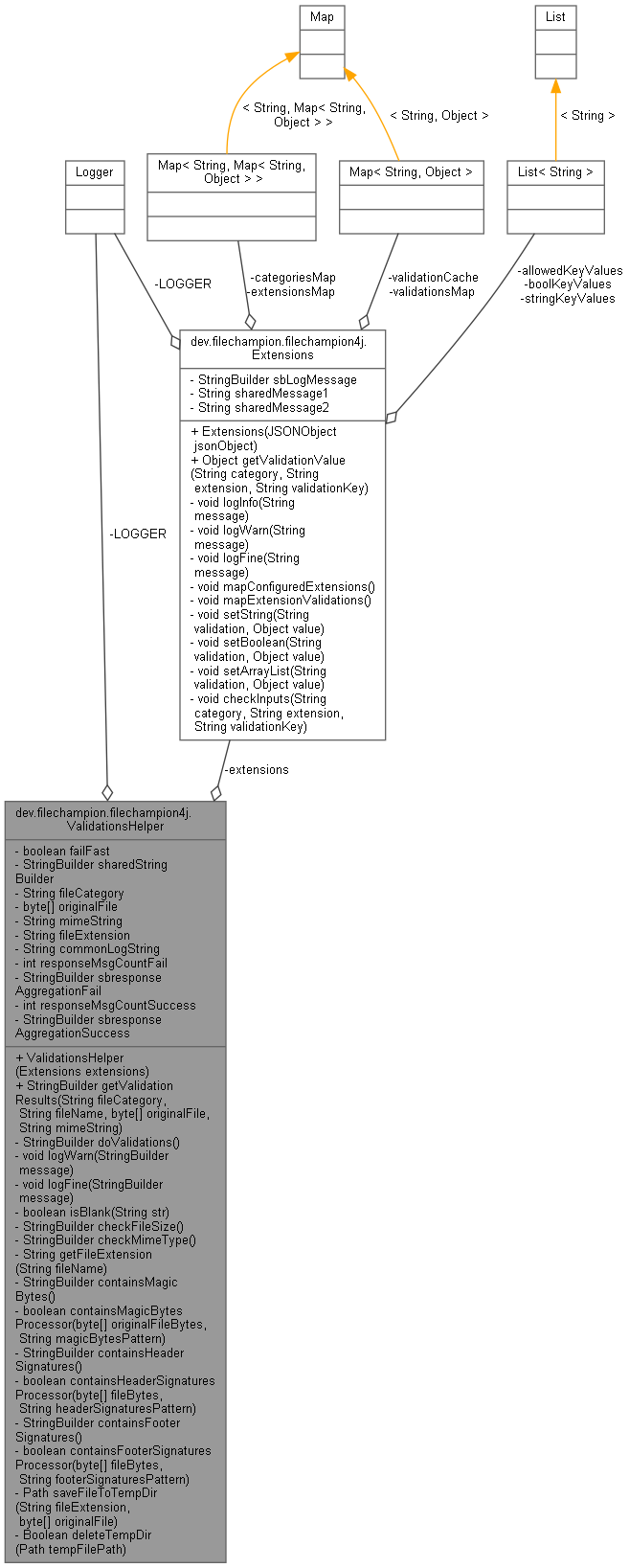 Collaboration graph